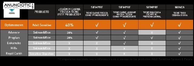 Comida con salm&oacute;n y patata 