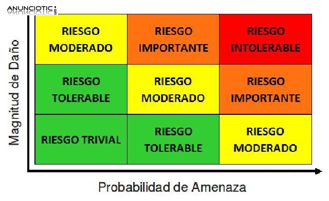 CURSOS DE PREVENCI&Oacute;N DE RIESGOS LABORALES