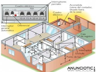 INSPECCIONES EL&Eacute;CTRICAS BARCELONA                           