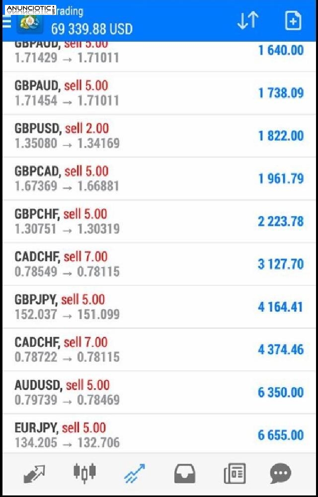 Forex, bitcoin, gesti&oacute;n profesional