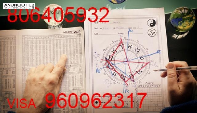 Hor&oacute;scopo Tarot. Consejos de Amor seg&uacute;n tu signo astral. 