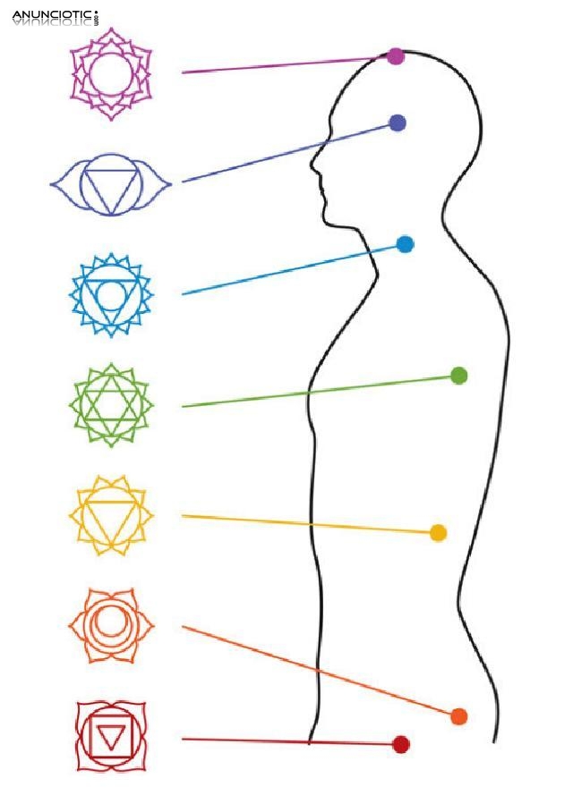 Curso de chakras