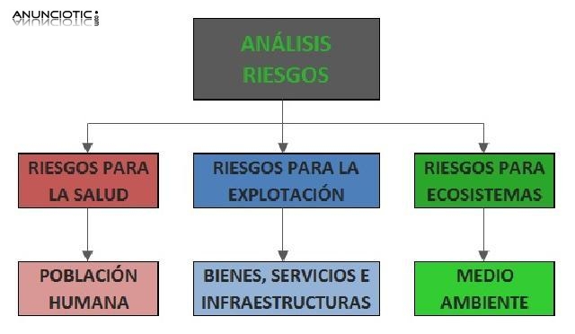 CURSOS DE PREVENCI&Oacute;N DE RIESGOS LABORALES