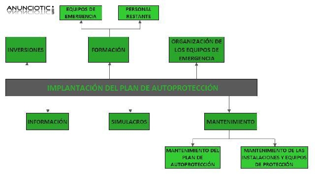 CURSOS DE PREVENCI&Oacute;N DE RIESGOS LABORALES