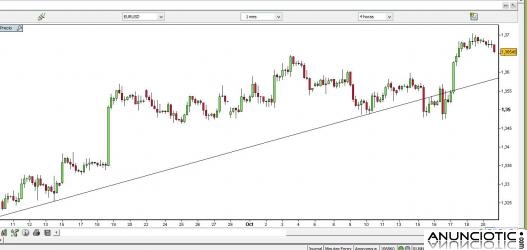 Cursos Forex, Bolsa, Com&oacute;ditis.