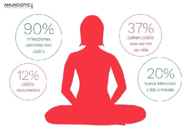 CISTITIS CR&Oacute;NICA - TERAPIA ONLINE SKYPE