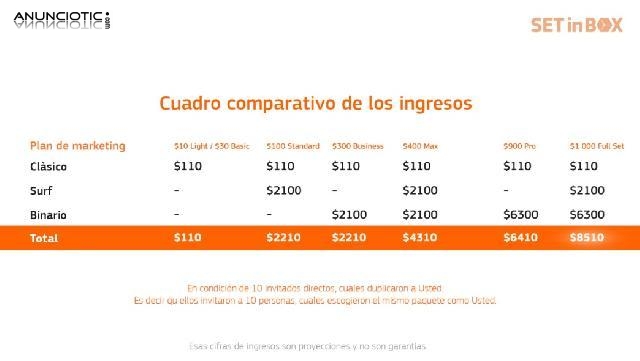 Nuevo sistema red social B2B, B2C