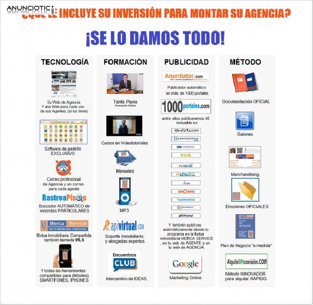 Franquicia inmobiliaria de motor y pr&eacute;stamos