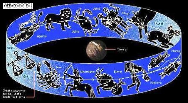 &iquest;quieres conocer tu horoscopo